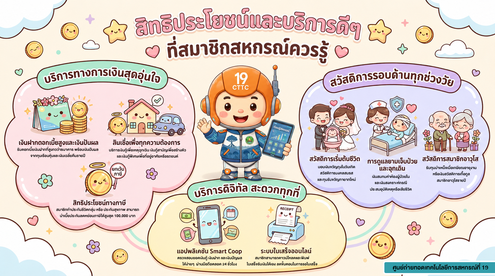 สิทธิประโยชน์และบริการดีๆ